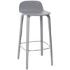 Muuto Visu Stool -Chair Sales visu stool mika tolvanen muuto 1